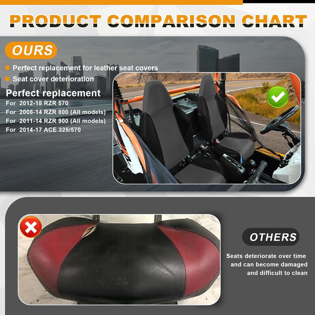 Seat Cover Replacement for 2012-2018 Polaris RZR 570,2008-2014 Polaris RZR 800, 2011-2014 Polaris RZR 900, Black and Gray, 2pcs