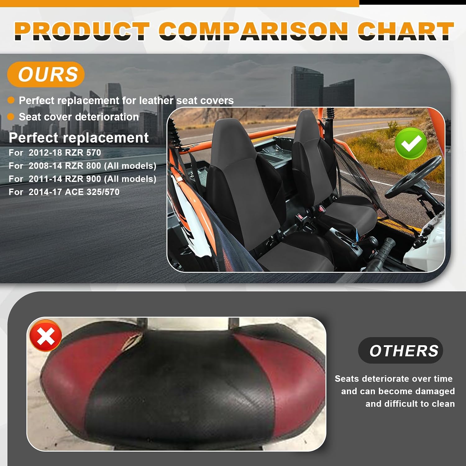 Seat Cover Replacement for 2012-2018 Polaris RZR 570,2008-2014 Polaris RZR 800, 2011-2014 Polaris RZR 900, Black and Gray, 2pcs