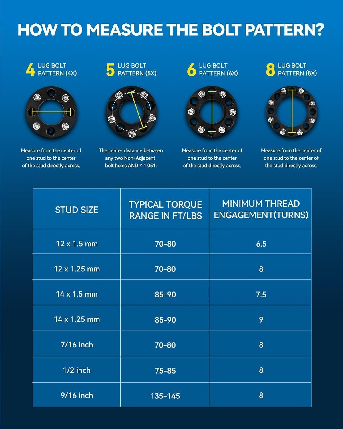 PHILTOP 4x110 to 4x137 ATV Wheel Adapters, 2" Lug ATV Wheel Adapters Change Bolts Pattern fit for for Suzuki, Honda, Can-Am, Bombardier, Arctic Cat, Thread Pitch M10x1.25 Hub Bore 74.1mm - 4Pcs