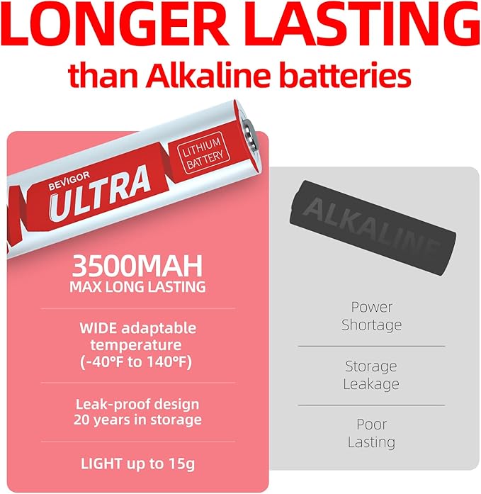 BEVIGOR Lithium Batteries AA, AA Batteries 16Pack, 3500mAh 1.5V AA Lithium - Image 4