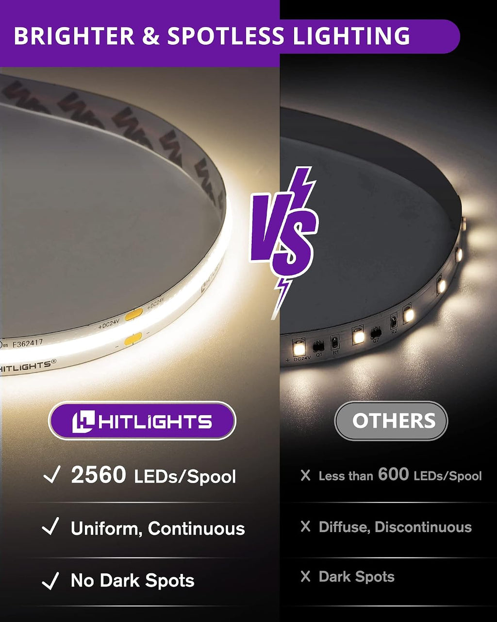 hitlights cob led strip lights kit white 4000k shown in use