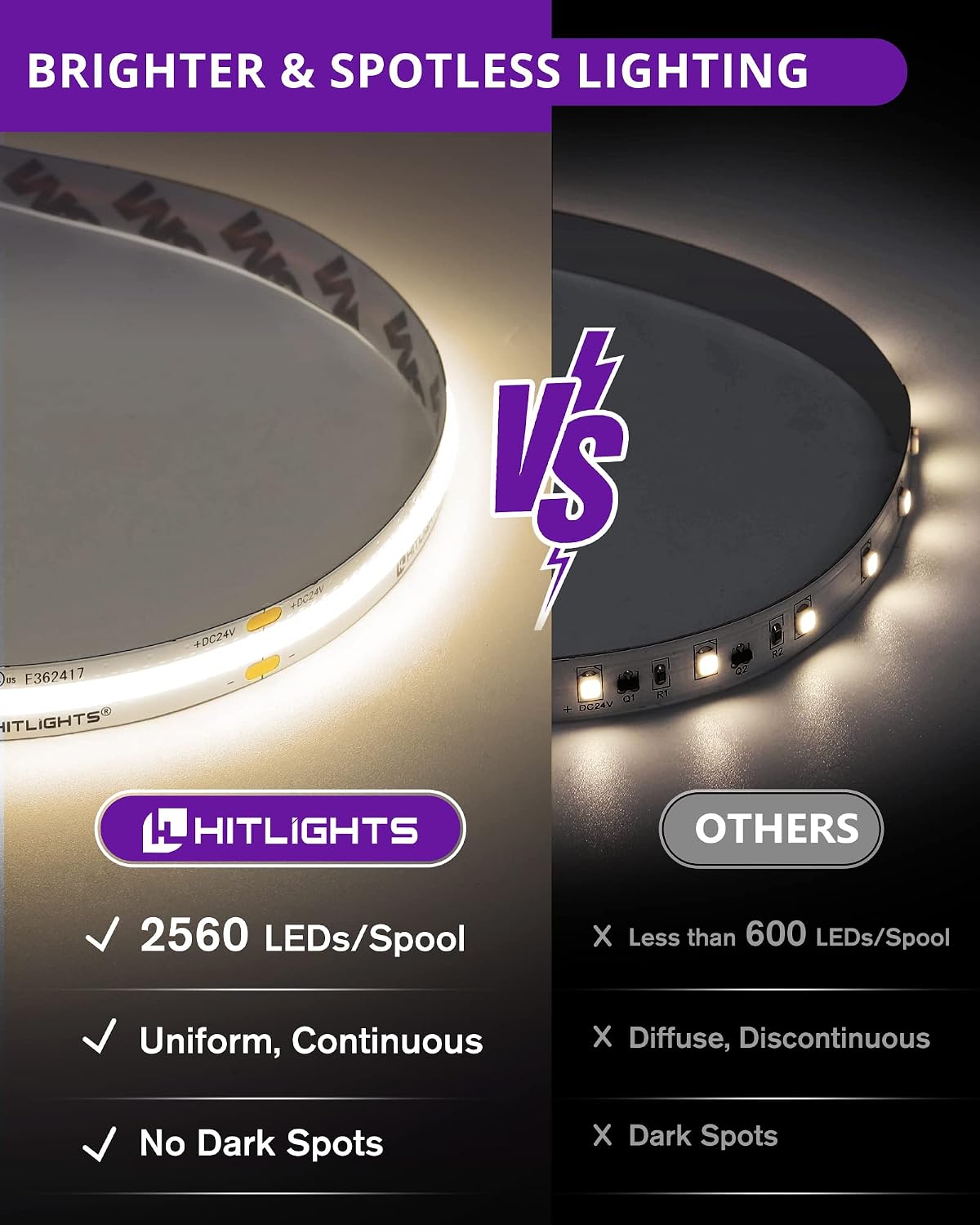 hitlights cob led strip lights kit white 4000k shown in use