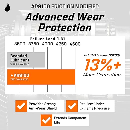 Archoil AR9100 Oil Additive for All Vehicles - Image 5