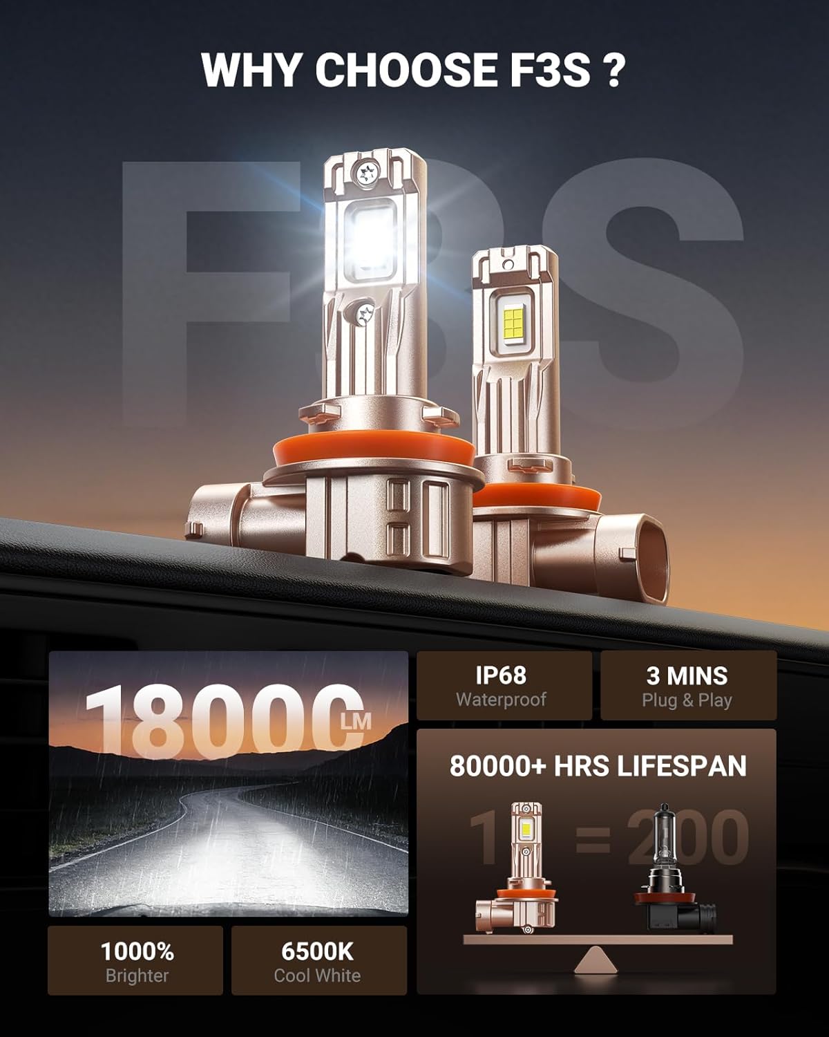 SEALIGHT H11/H16/H8 LED Fog Light Bulb, 18000LM Ultra Bright H11 LED bulb, IP68 Waterproof Injection Sealed,Long Lifespan 80000 Hours, 1:1 Fit for Cars,Trucks,and SUVs,Pack of 2