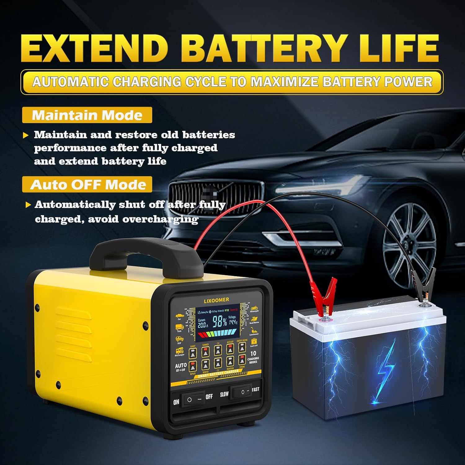 Upgraded 12V/24V 0-20A Car Battery Charger Heavy Duty, Smart Trickle Charger Maintainer with Auto Shutoff, Repair & Winter Mode, 10 Modes & Color Screen for Car, Truck, Motorcycle, Boat, Lawn Mower