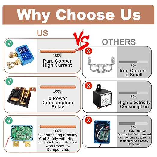 Kill Switch for Car, Battery Cut Off Switch 12V 120A, Smart Automatic Remote - Image 4