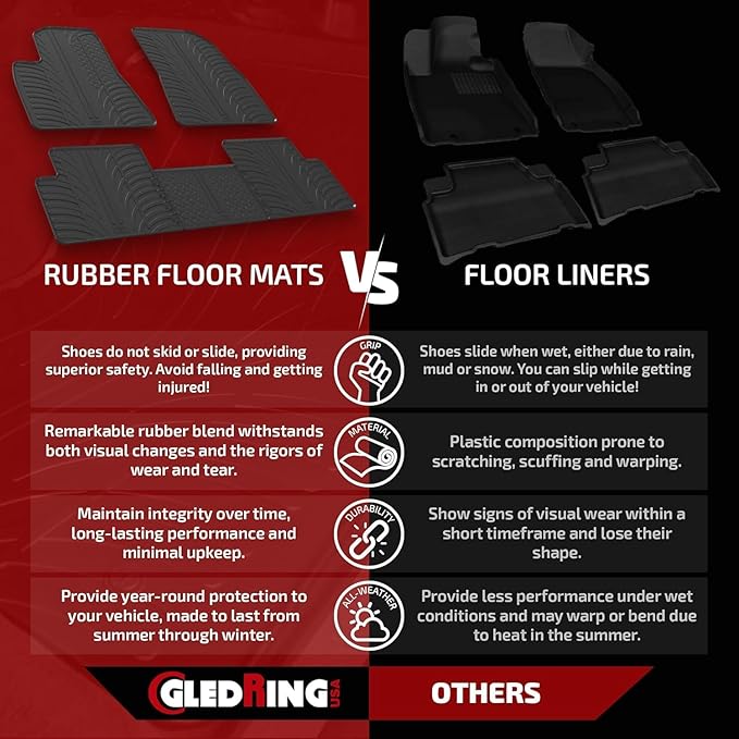Gledring USA Custom Fit All-Weather Rubber Floor Mats Intended - Image 2