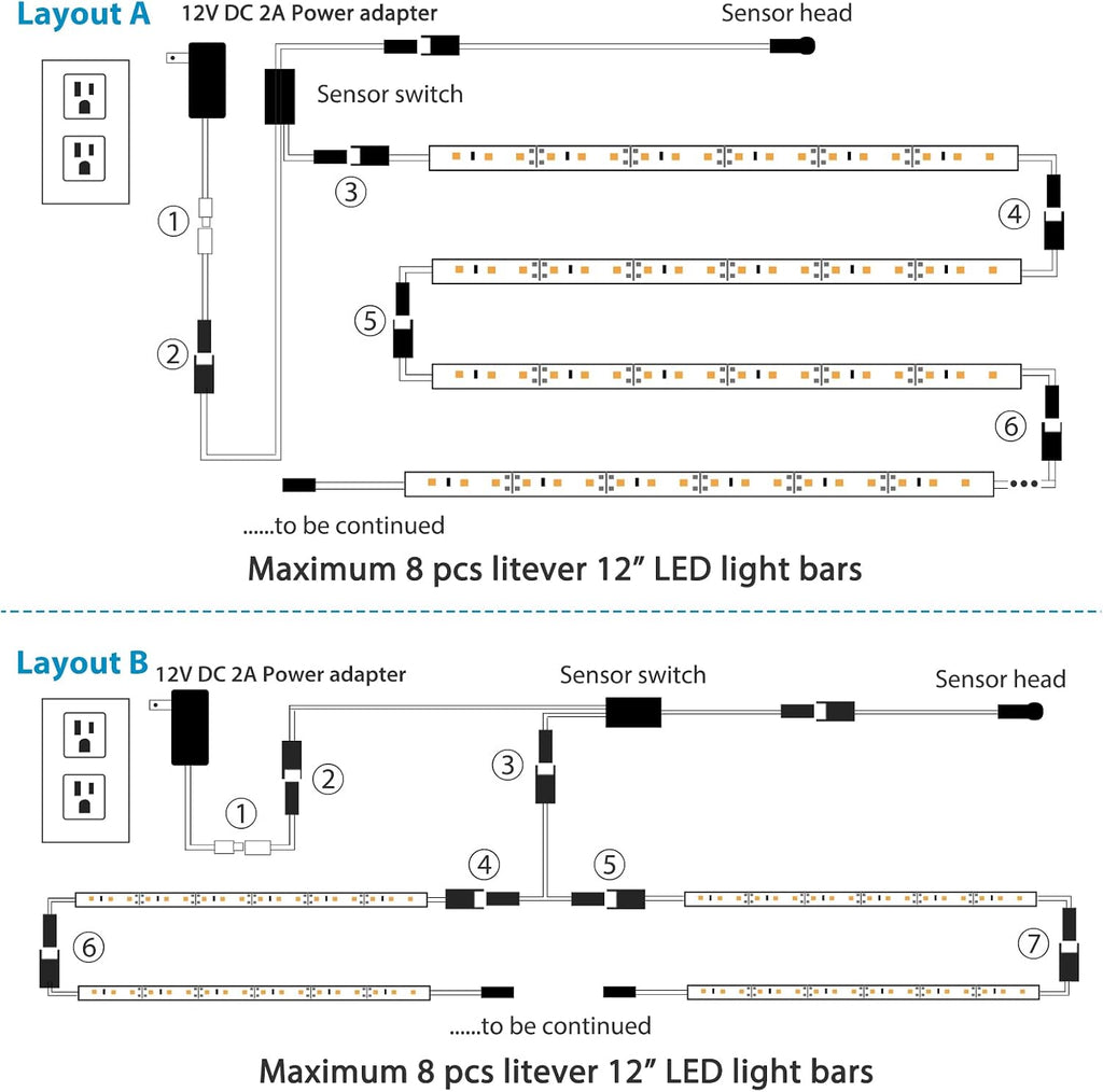 litever led safe lighting kit plug in. door, front angle view