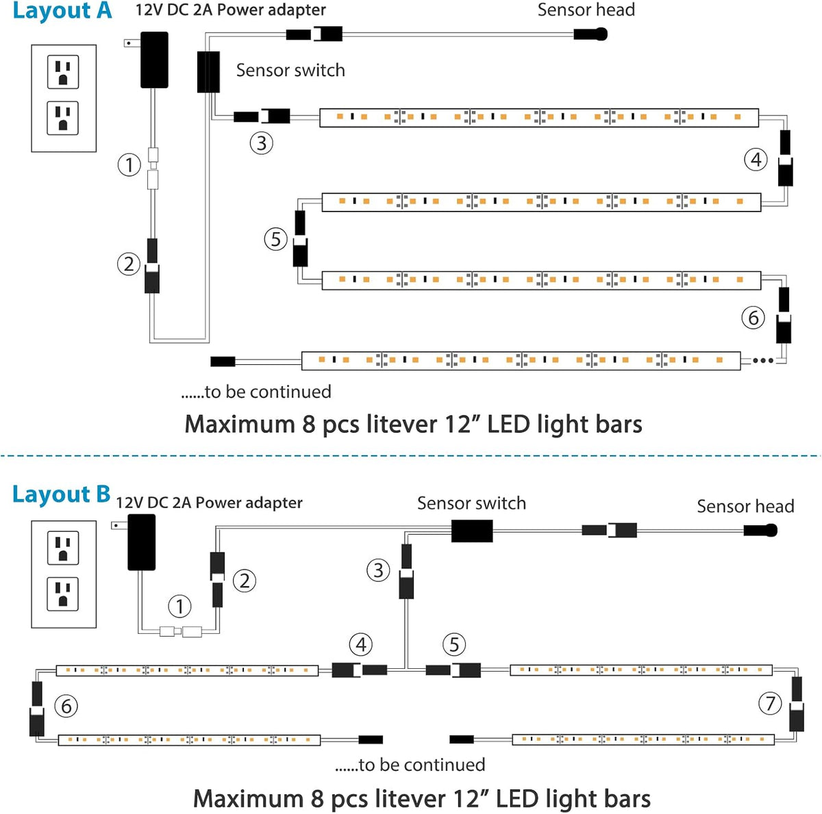 litever led safe lighting kit plug in. door, front angle view
