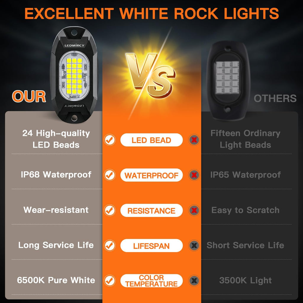 White Rock Lights,LEDMIRCY R6 LED Pure White Rock Lights 12PCS with Rocker Switch Wire Harness Kit for Trucks UTV Off Road Boat ATV Luces para Carro Super Bright High Power Light Waterproof Shockproof