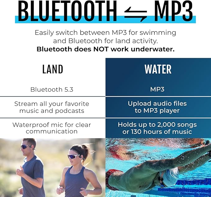 H2O Audio TRI 2 Multisport Waterproof Bone Conduction Open Ear Headphones - Image 5