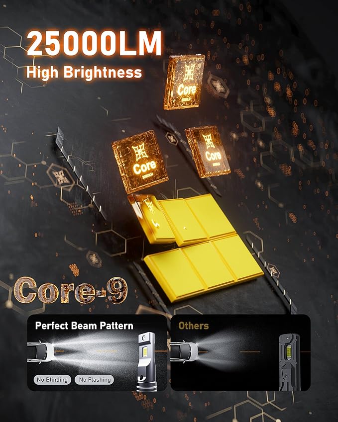 Hikari 2025 25000LM 9004 HB1 Dual Beam LED Bulbs, Fog Light, 45W Upgraded Core - Image 2