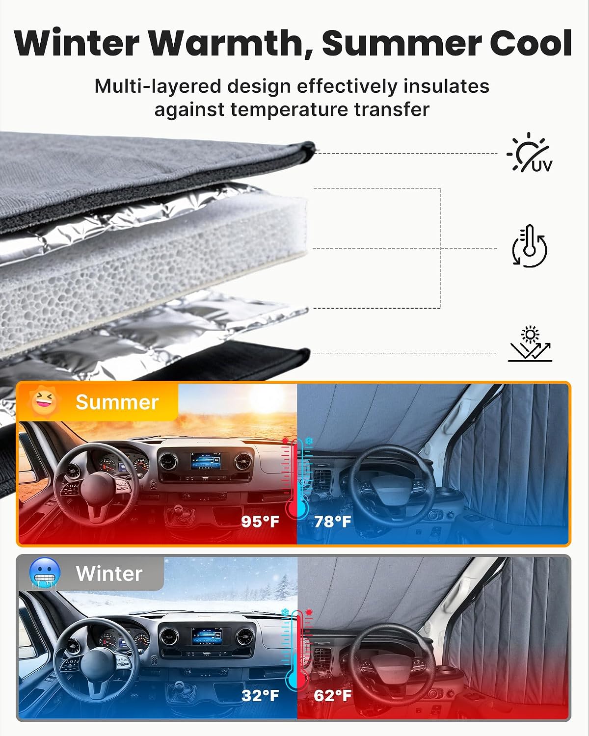 MELIPRON Van Window Cover Fits for Mercedes-Benz Sprinter NCV3/VS30 2007-2026, Blackout Privacy & Thermal Insulation Windshield Cover for Van Life & Camping, Custom Fit, Easy Install, Gray