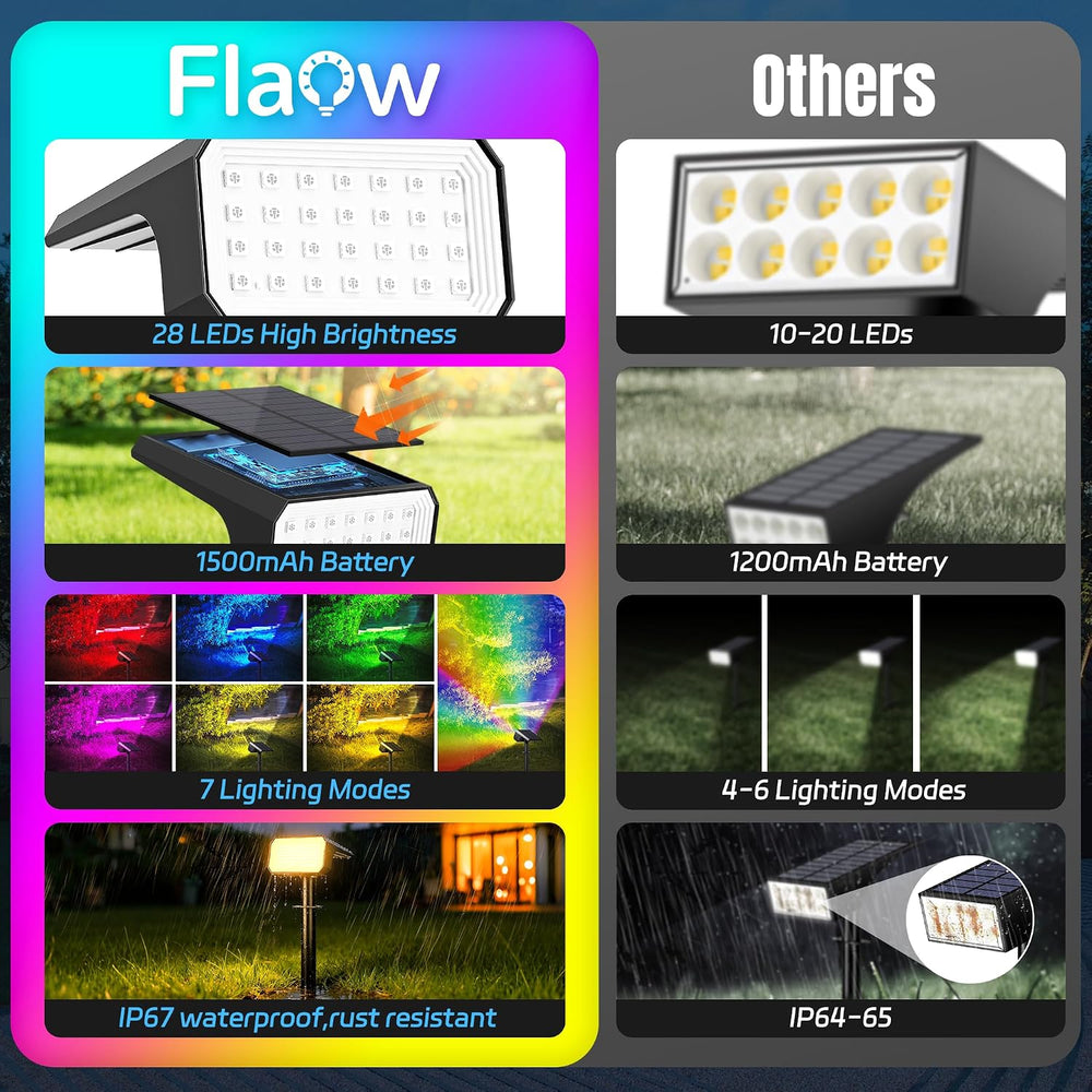 Halloween Solar Spot Lights Outdoor Waterproof, 10 Pack, 28 LED RGB