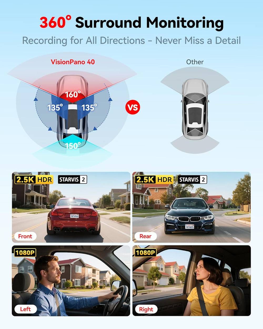 REDTIGER VP40 4 Channel 360° Dash Cam, Dual STARVIS 2, 8 IR Night Vision