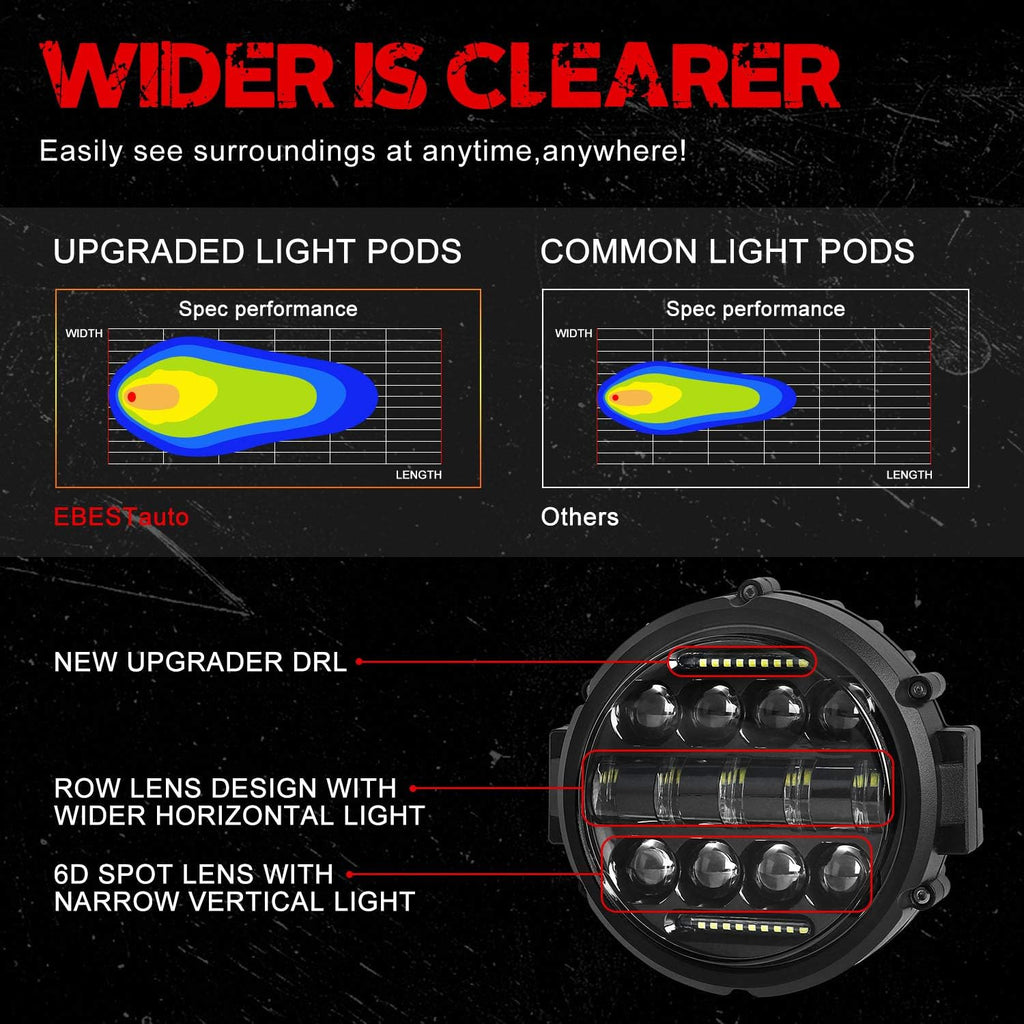 bestzheyu 2pcs 7 inch round led off road, close-up detail