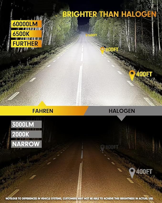 FAHREN 2025 Brightest H11 Led Bulbs,  H11/H8/H9 Lights, 1000% Brighter - Image 3