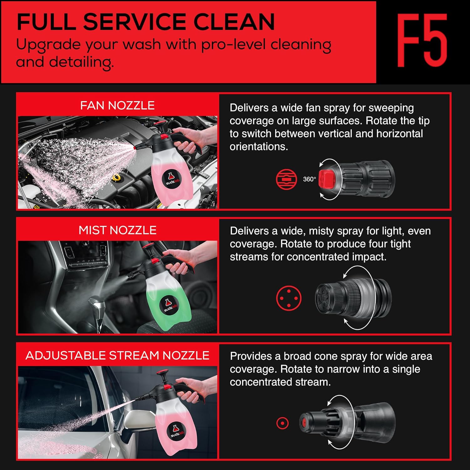 Suds Lab F5 Foam Master - Triple-Action Pump Foam Sprayer with 3 Nozzles, Cordless Hand Pump Bottle for Car Wash & Versatile Use - 70 Oz. Portable Detailing Atomizer