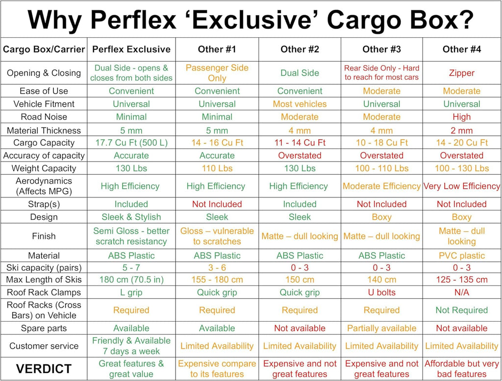 Perflex Exclusive Rooftop Cargo Box Carrier Large 17.7 Cubic Feet Car Top Mount Travel Luggage Storage, Dual Side Opening, 130 Lbs Weight Capacity, Extra Keys, Straps (Black)