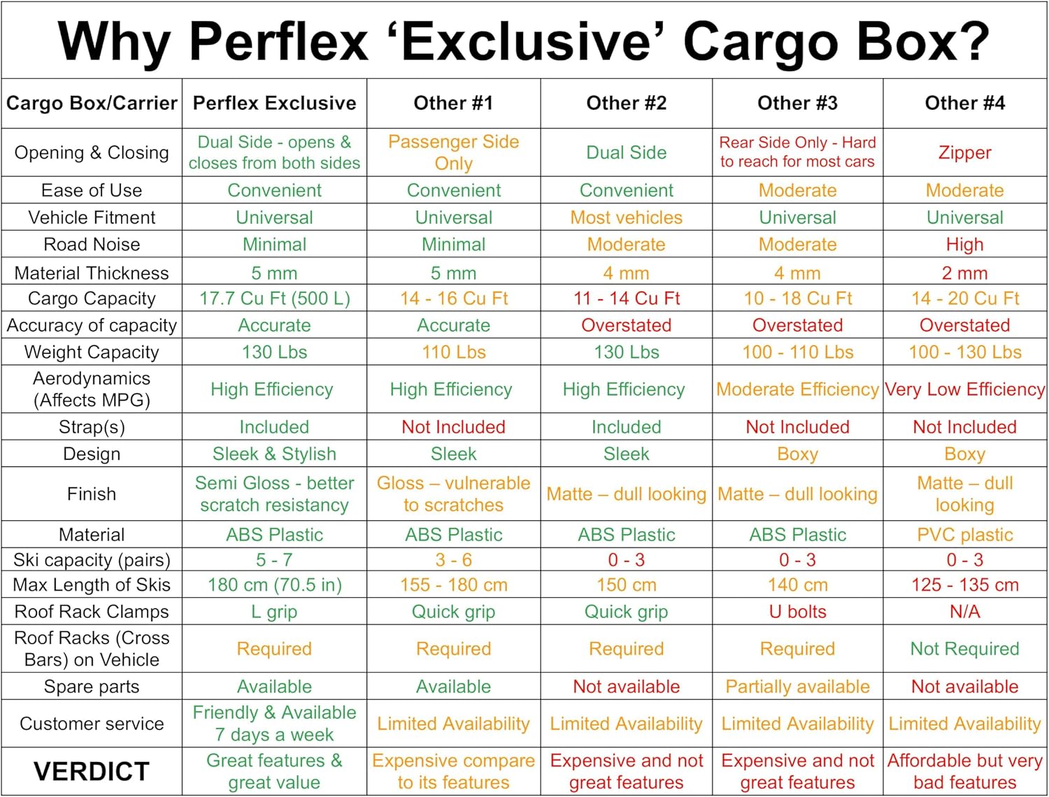 Perflex Exclusive Rooftop Cargo Box Carrier Large 17.7 Cubic Feet Car Top Mount Travel Luggage Storage, Dual Side Opening, 130 Lbs Weight Capacity, Extra Keys, Straps (Black)