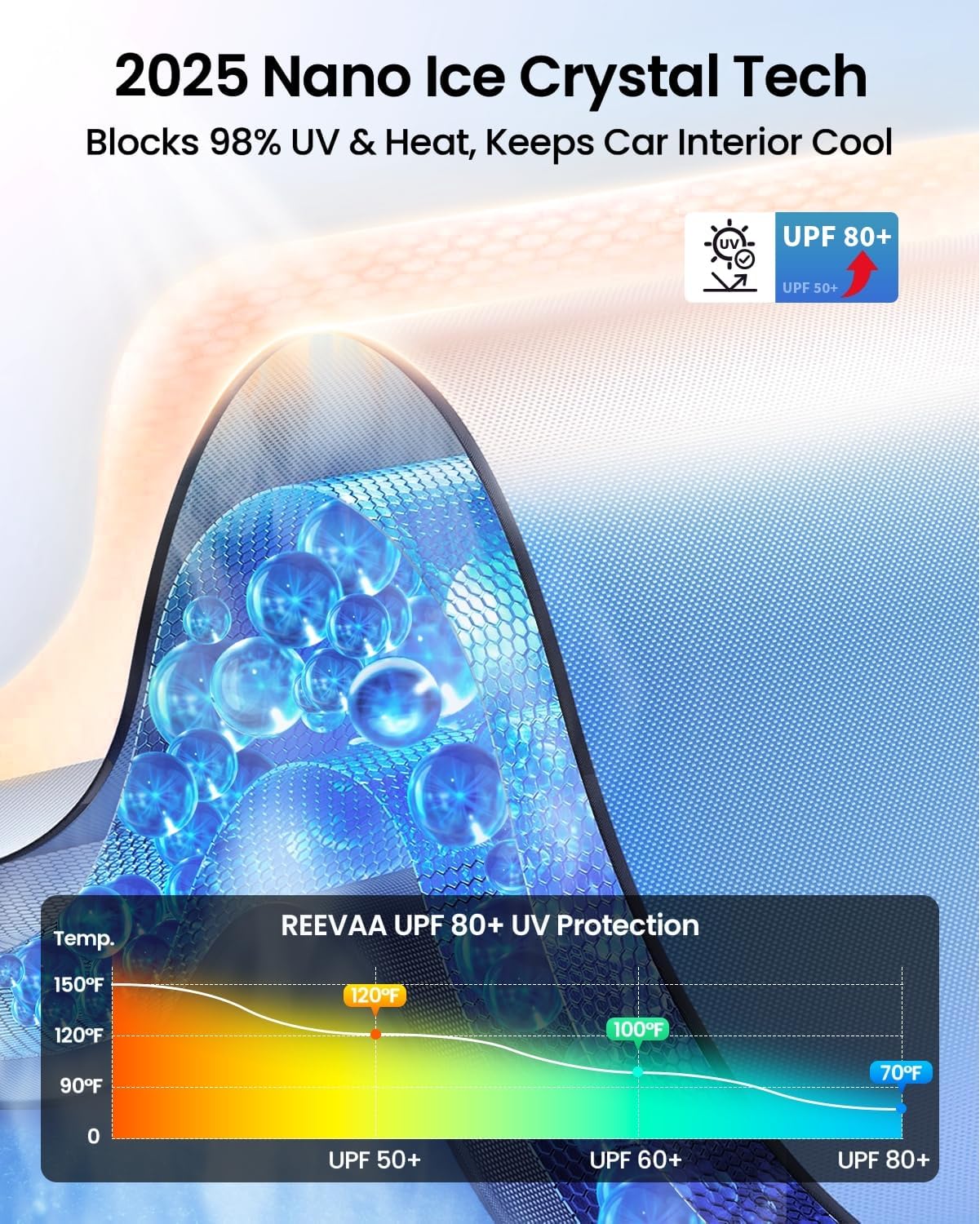 REEVAA Upgraded Windshield Sun Shade for GMC Sierra 1500 2500 3500 (2019-2025) [Tailored Fit, 99% Sun Protection] Protect Interior & Keep Cool, Foldable Sunshade Car Accessories with Storage Bag