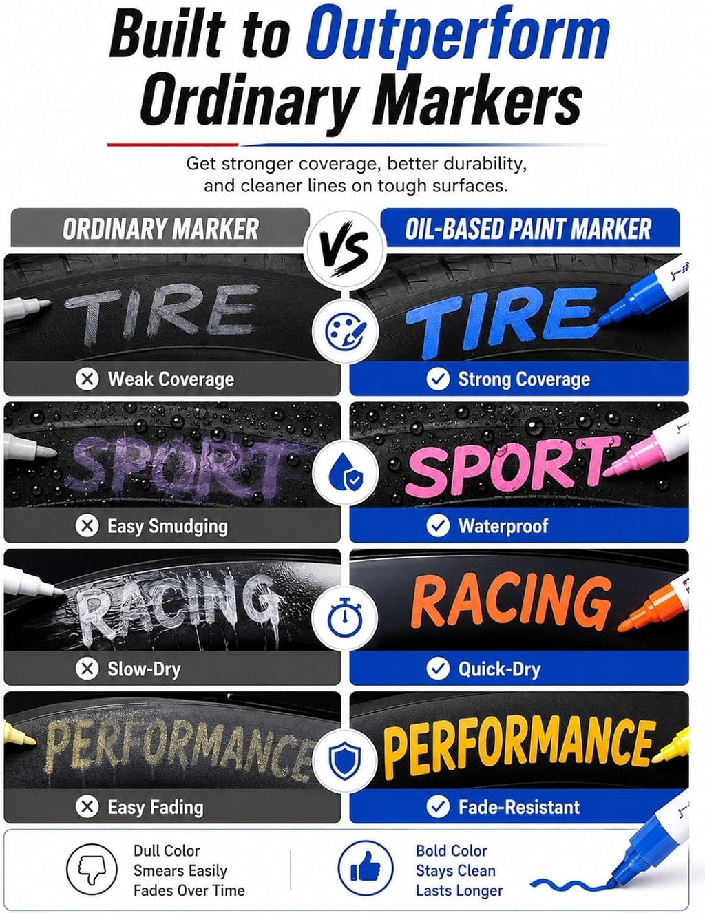 Oil-Based Tire Lettering & DIY Detail Pen Waterproof Quick-Dry Permanent | Paint Markers Letter Touch up Car 12 Colors 3mm Writing Width Lettering DIY Detail for Rubber Wood Glass Ceramic Metal