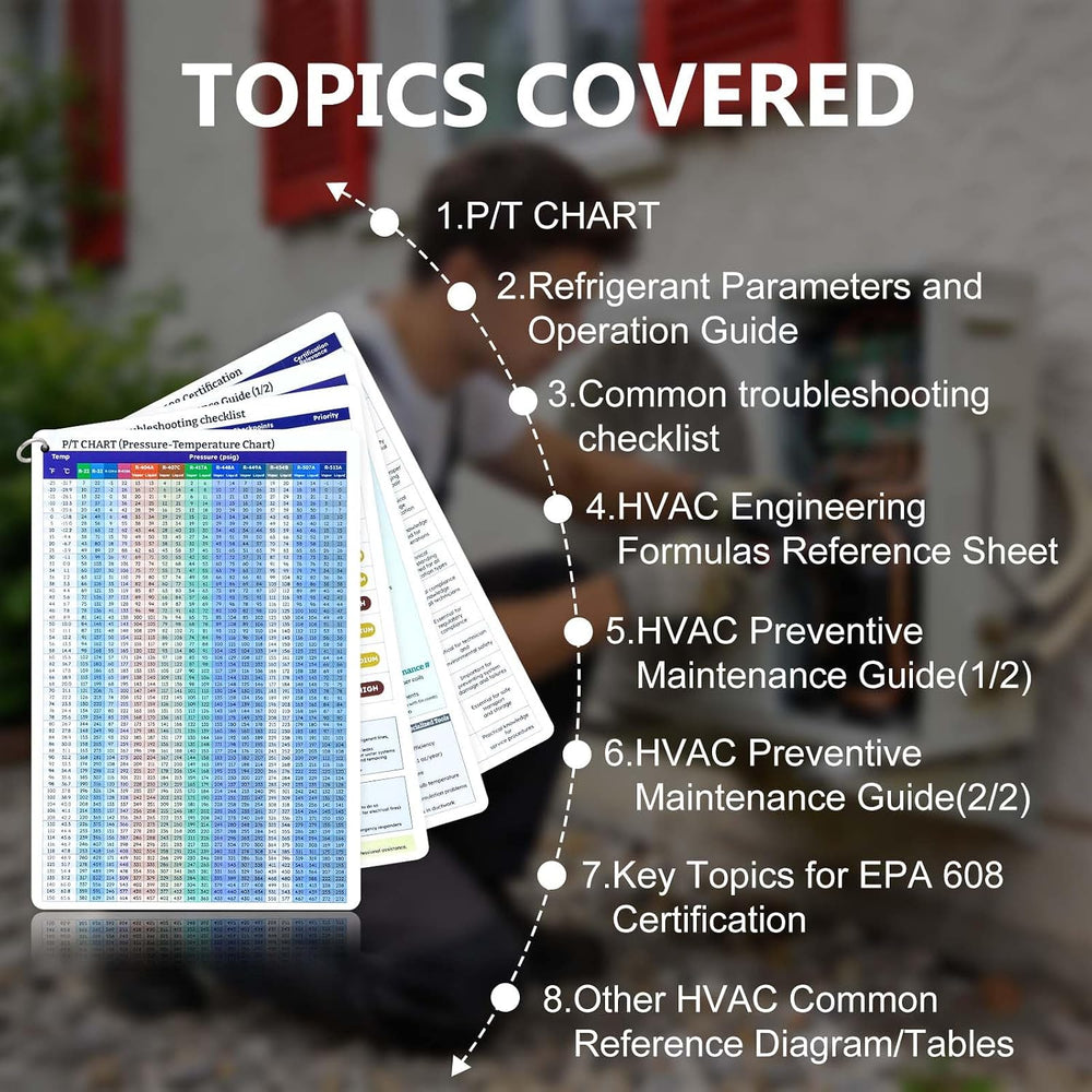 HVAC Quick Reference Cards for Refrigerant Charging