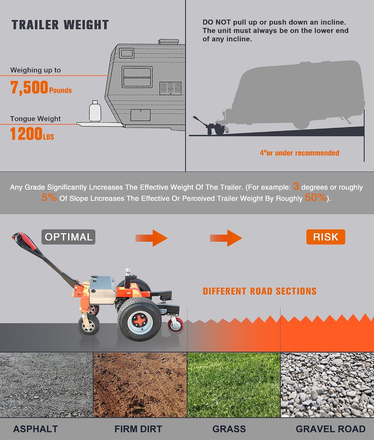 Electric Trailer Dolly,48V 6 Wheel 800W Motorized Trailer Dolly with 2 & 2-5/16 in Hitch Balls,7500Lbs Max Trailer Weight 1100Lbs Tongue Weight, for RV Campers, Cargo & Utility, Boat, Car Trailers