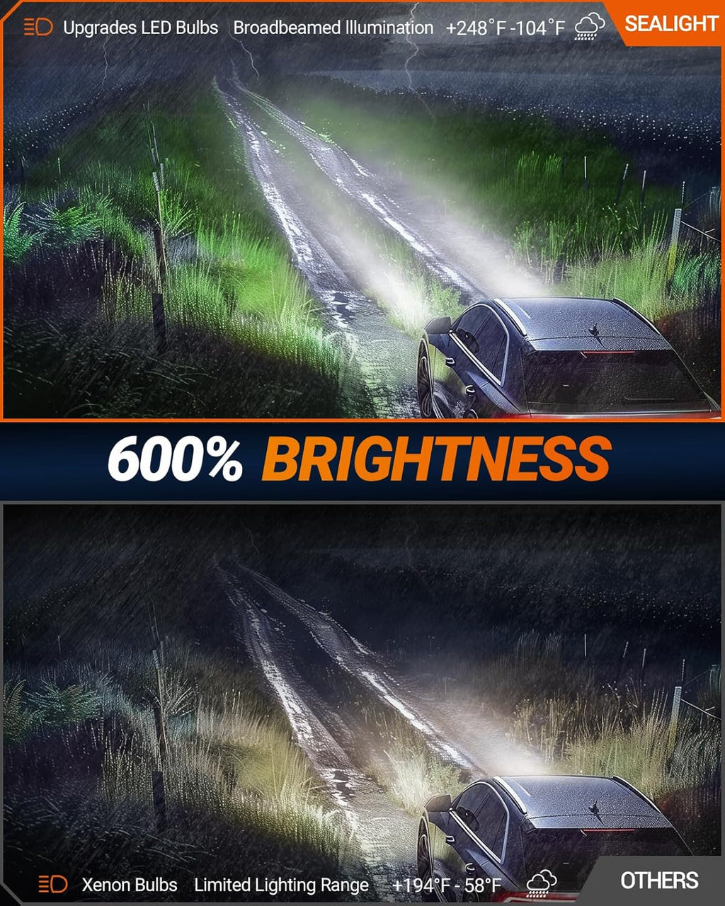 SEALIGHT D3S D3R Bulbs, 6000K Cool White for HID Assembly Xenon HID Bulbs Replace 66340 42403 42302 0.01S Instant Start Fog Light Bulbs Plug and Play, Pack of 2