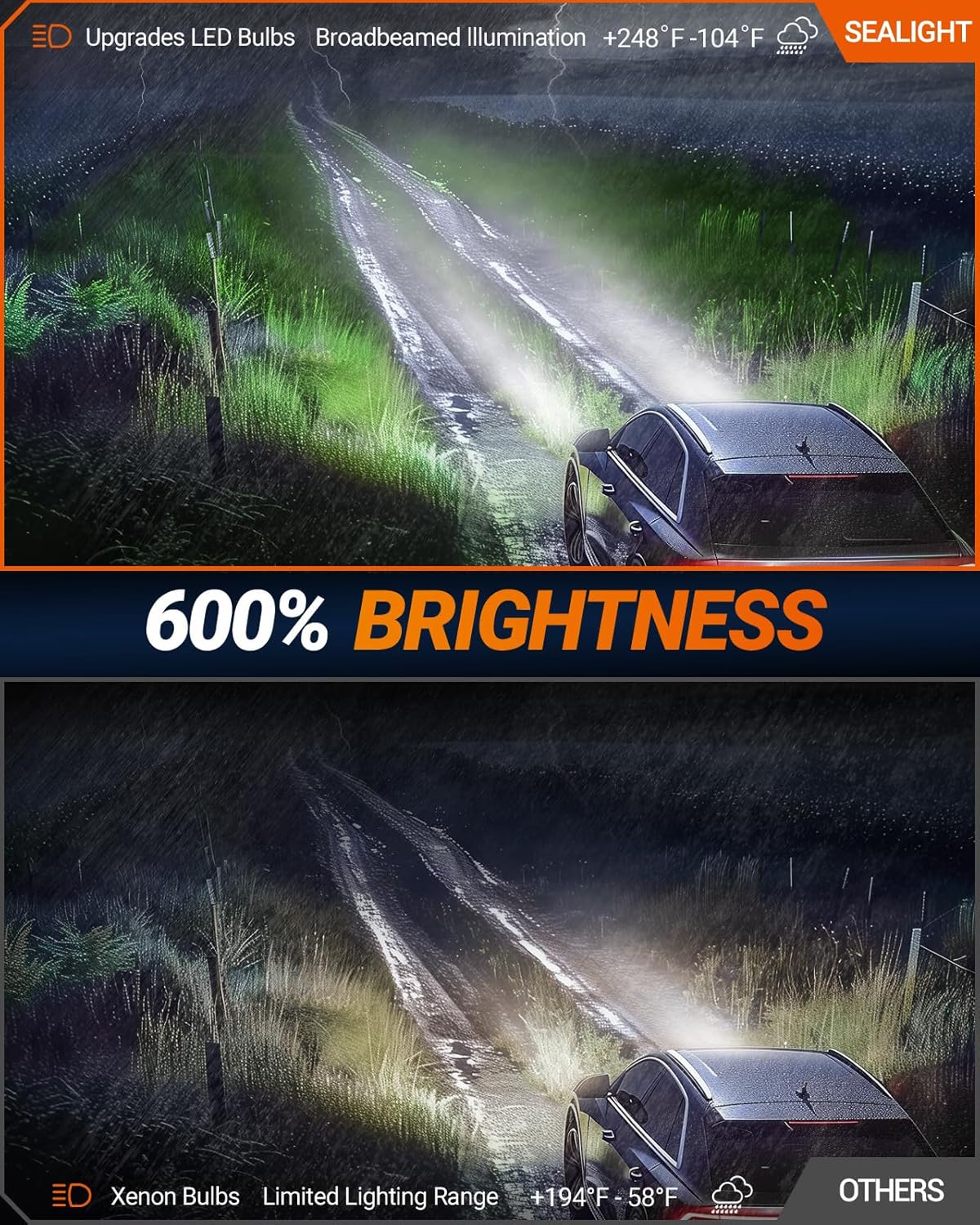SEALIGHT D3S D3R Bulbs, 6000K Cool White for HID Assembly Xenon HID Bulbs Replace 66340 42403 42302 0.01S Instant Start Fog Light Bulbs Plug and Play, Pack of 2