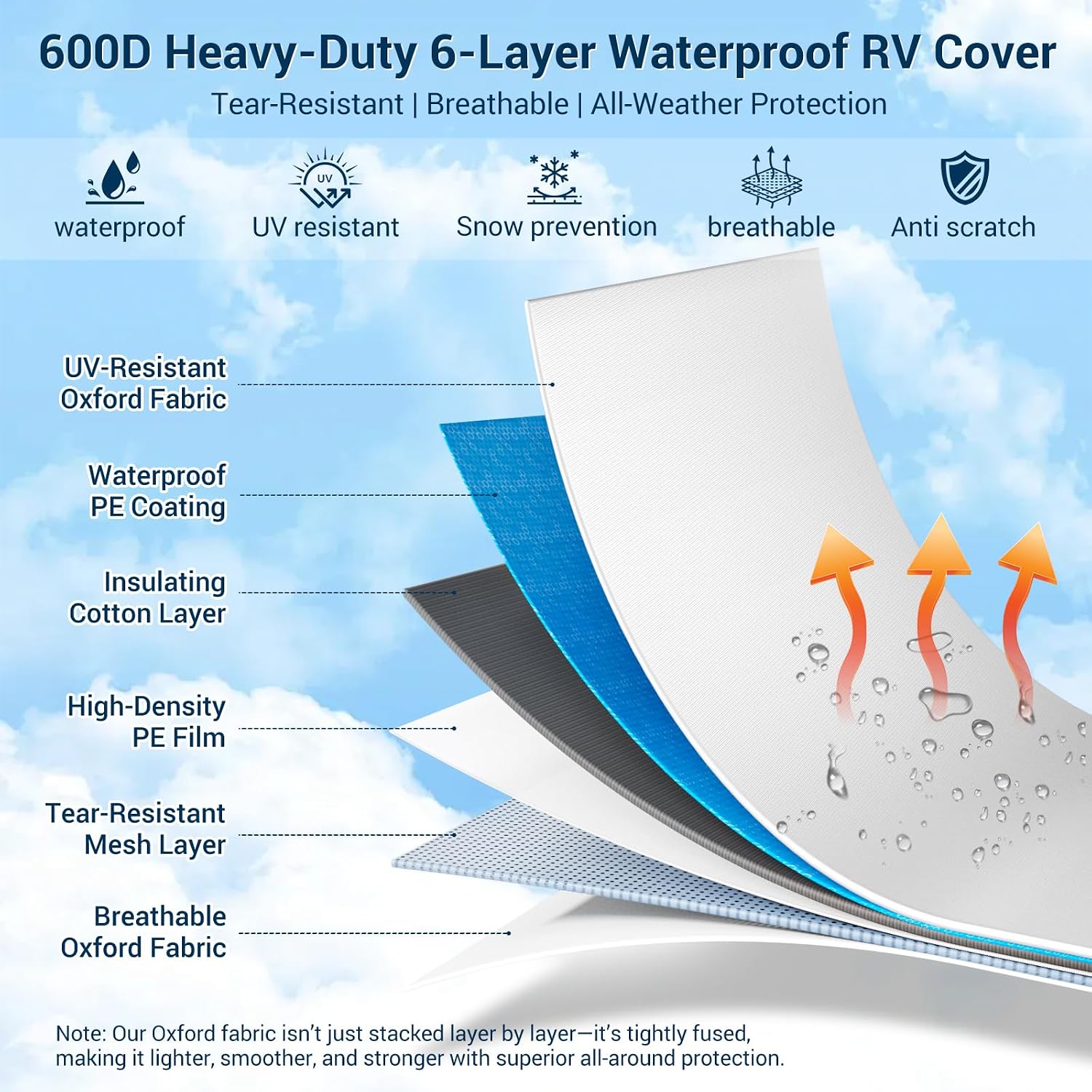600D Oxford Fabric RV Cover 24-27ft Travel Trailer Cover, 6 Layers Waterproof Rip-Resistant Anti-UV Motorhome Camper Cover with Tongue Jack Protection, Tire Covers, Windproof Straps