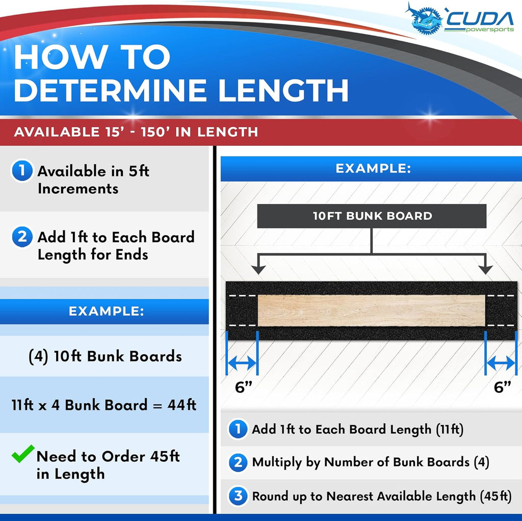 Boat Trailer Bunk Carpet - 36oz Forever Boat Bunk Carpet (12" W x 40'L, Black) - Use on 2x4 or 2x6 Boards, Guides, or Runners