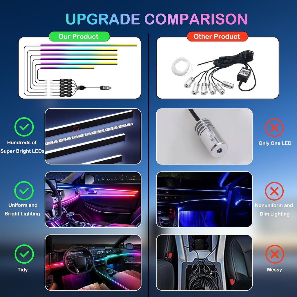 Interior Car LED Strip Lights, RGB 6 in 1 Dynamic Dreamcolor Chasing Acrylic LED Lights for Car, USB Powered Ambient Lighting Kits with Wireless APP, Sound Active Function Car Neon Lights (6 in 1)