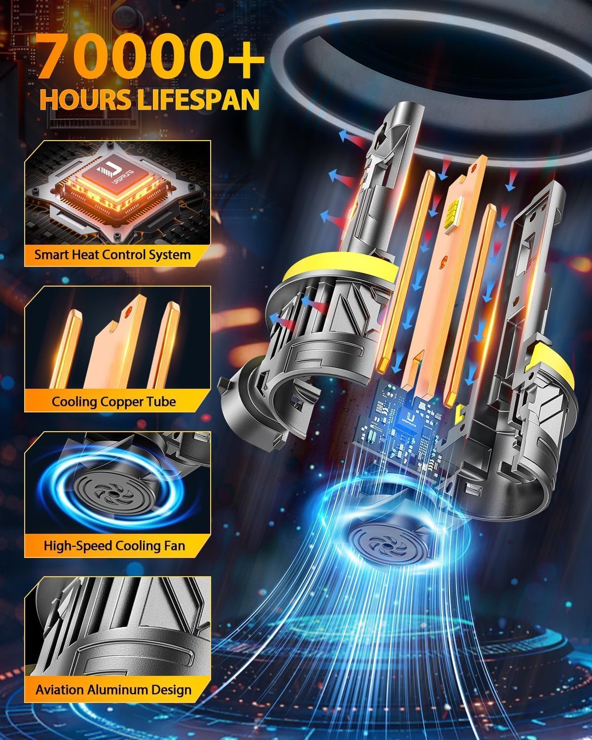 Ursprung 2026 Upgraded H11/H8/H9 Eletronic Flashers, Ultra Brightness, 1:1 Halogen Size, 6500K Cool White, 10-Year Long Service Life Fog Light with Cooling Fan, Plug and Play