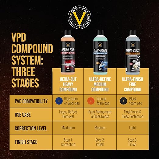 VPD Ultra-Cut Heavy Polishing Compound - Image 4