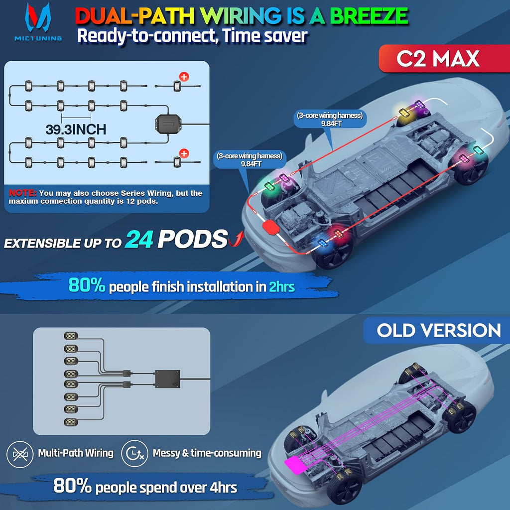 MICTUNING C2 Max RGB+IC Chasing Color Rock Lights - 16 Pods Underglow Lighting Kit, Dynamic Lighting Modes, Extensible Up to 24 Pods with Stable APP Control, IP68 Waterproof, DIY Effect