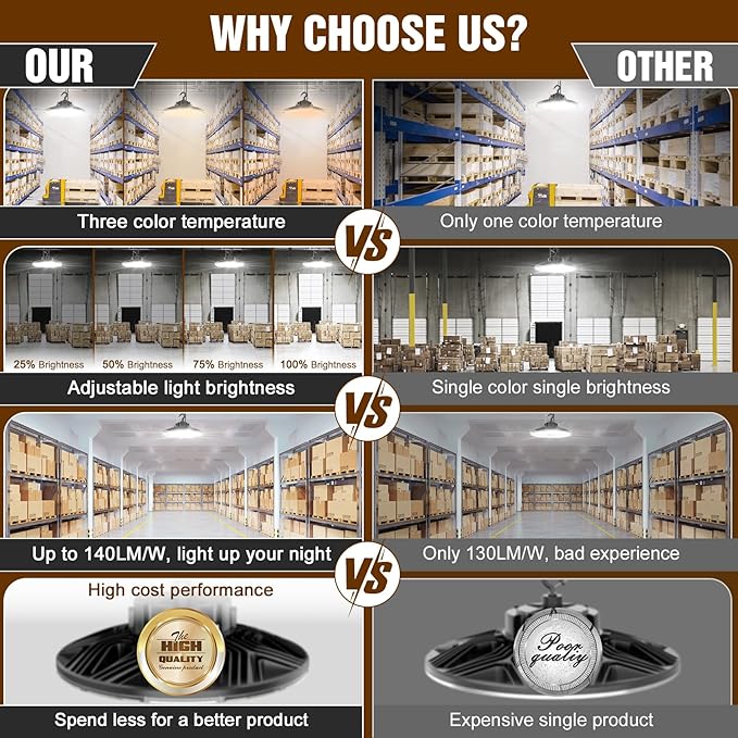 480V UFO LED High Bay Light 240W 200W 150W Adjustable, UL DLC Listed Dimmable - Image 5