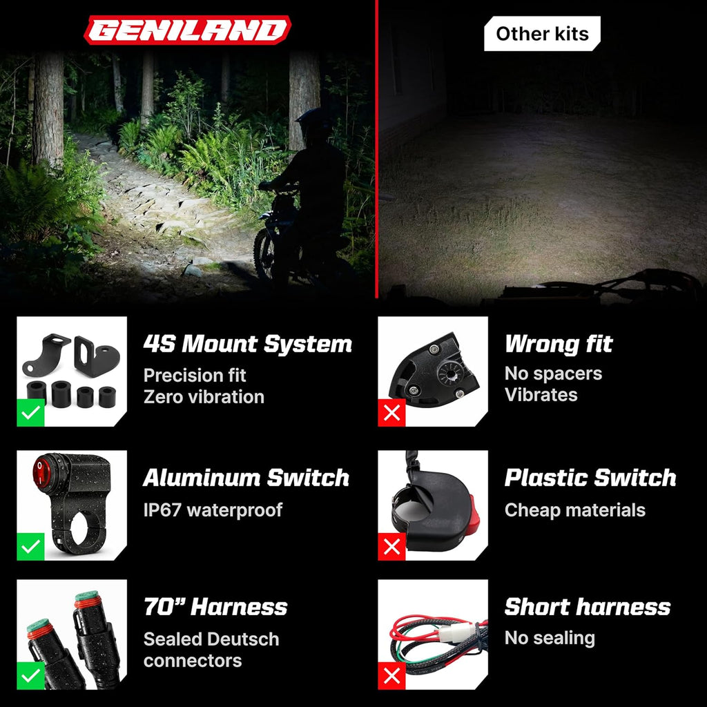 Dirt Bike Light Bar Kit, Plug-Play Dirt Bike Headlight, 7/8” Handlebar (Battery Equipped), Dirtbike Lightbar, Pit Bike Light Bar, for CRF110 KLX110 KLX140 TTR110 Raptor 110 DRZ400