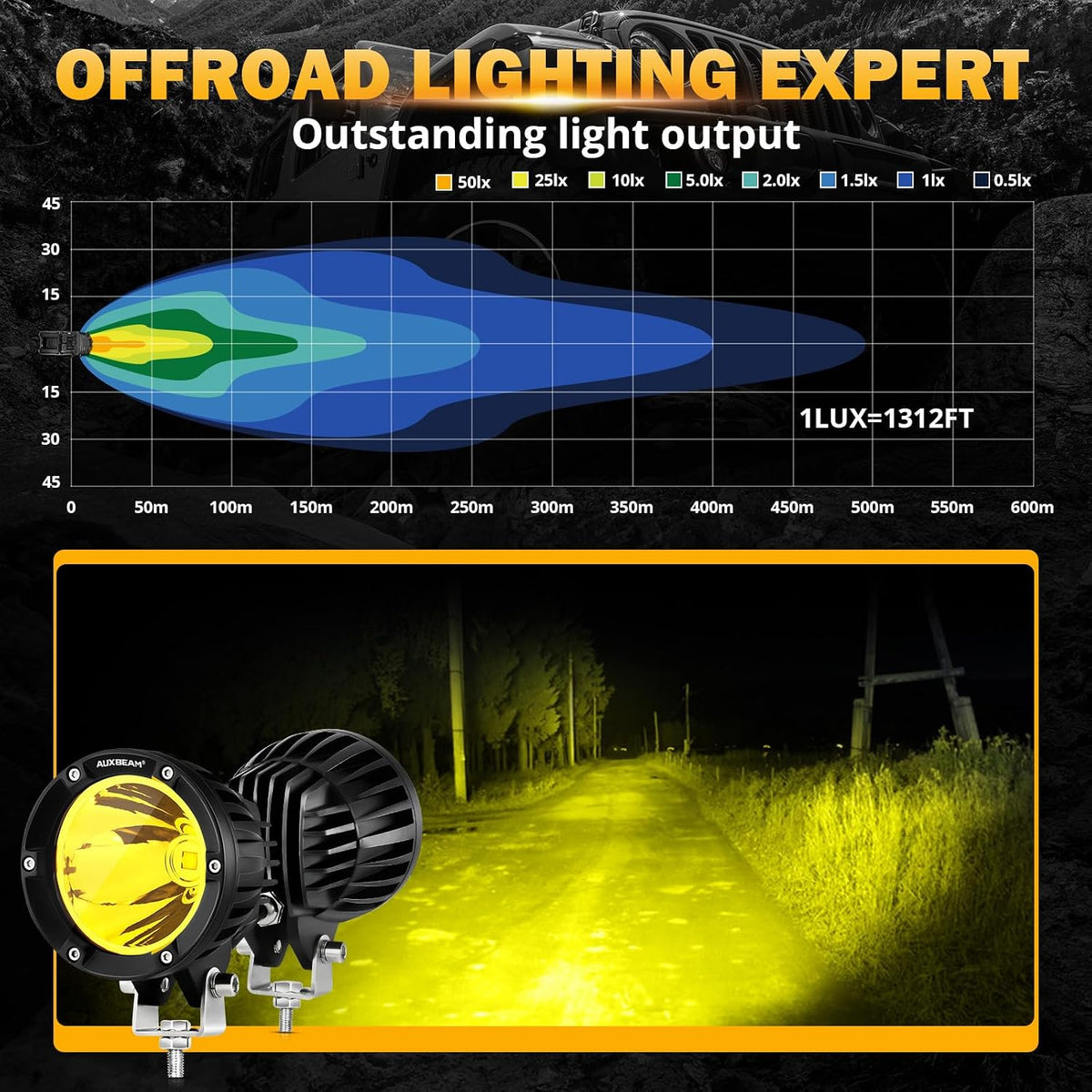 auxbeam c4 series 4in 72w led light pod, close-up detail