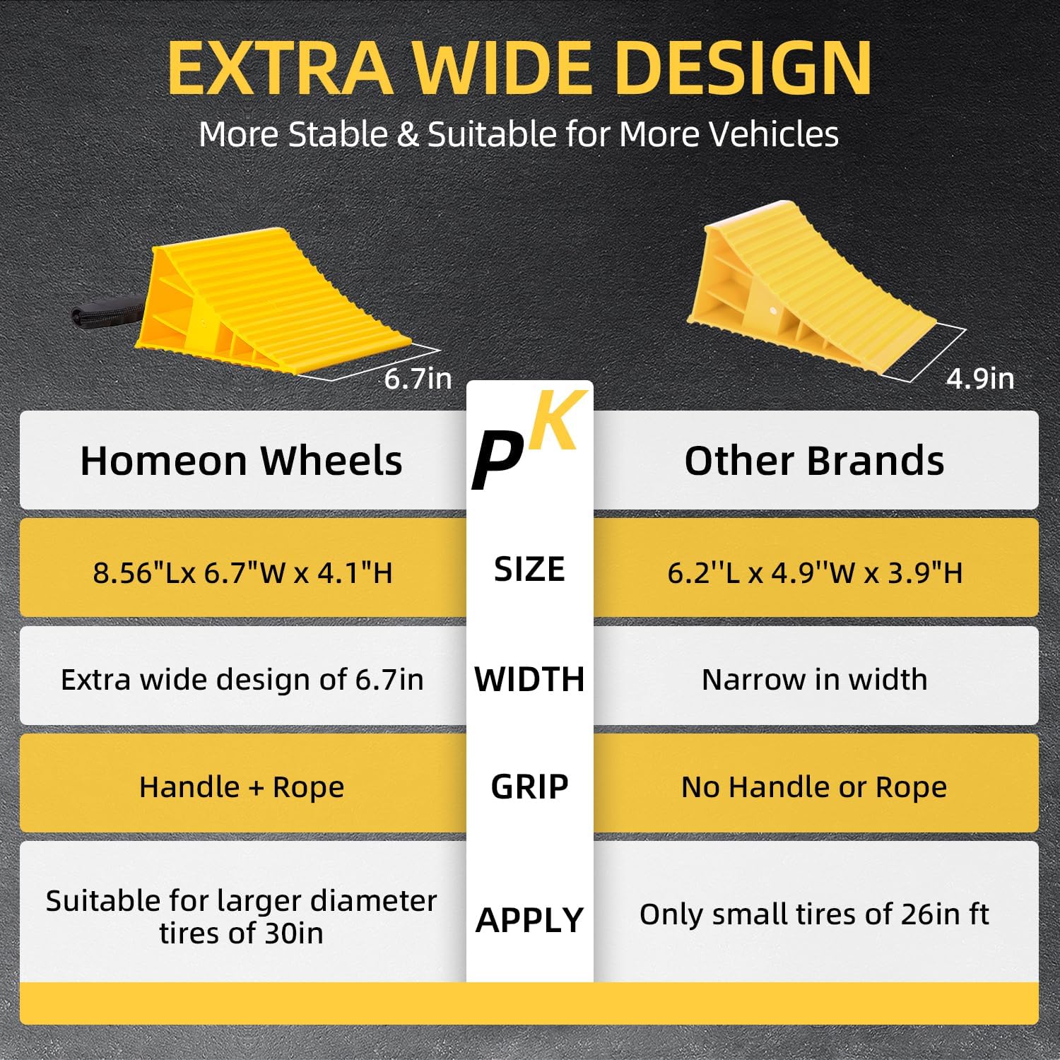 Homeon Wheels RV Camper Large Wheel Chocks Extra Wide with Handle and Rope for Travel Trailers, Cars, Tire Chocks Blocks 2 Packs Hard Plastic Heavy Duty(Yellow)
