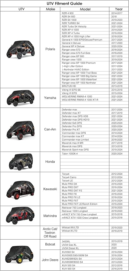 NEVERLAND UTV Cover, All-Weather Protection Side by Side Cover 4-6 Passenger - Image 5