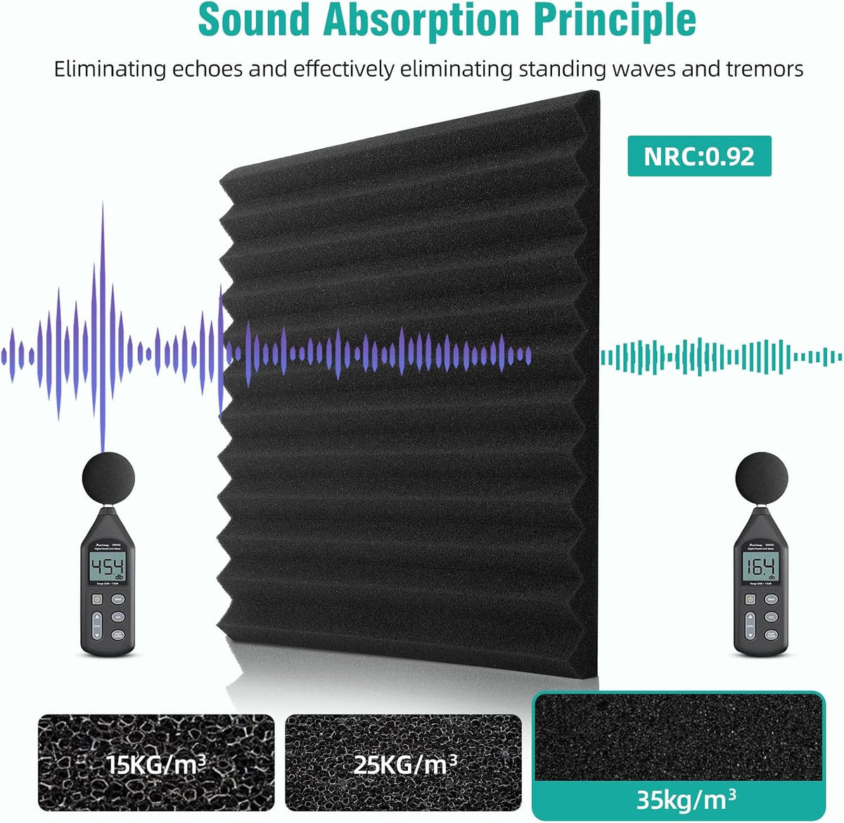 sound proof foam panels,12"×12"×1" acoustic foam panels, high, close-up detail