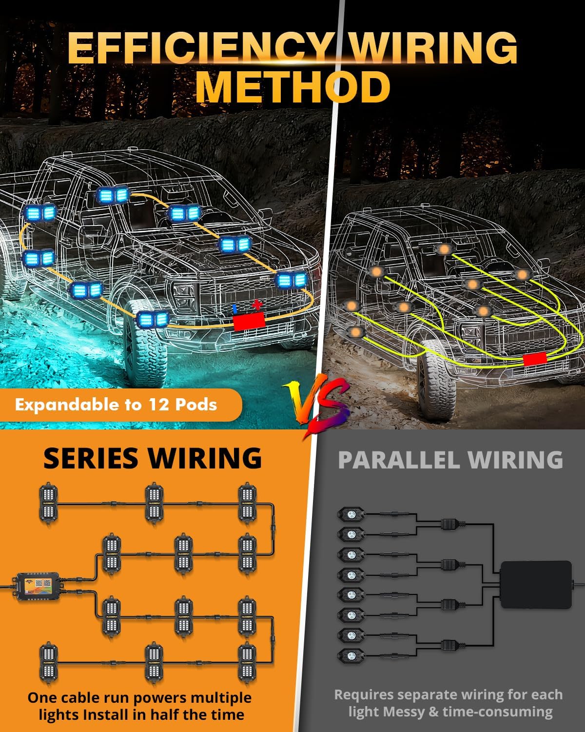 Auxbeam 8-Pod RGB LED Rock Lights w/Brake Mode 217°Dual-Side Lighting Underglow Kit w/Bluetooth APP & Remote Control Music Voice Sync Waterproof Wheel Well Lights for Trucks Offroad RV 2 Year Warranty