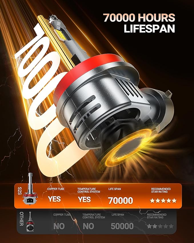 SEALIGHT H11 H8 H9 H16 Bulbs, 1:1 Design 50000LM - Image 5