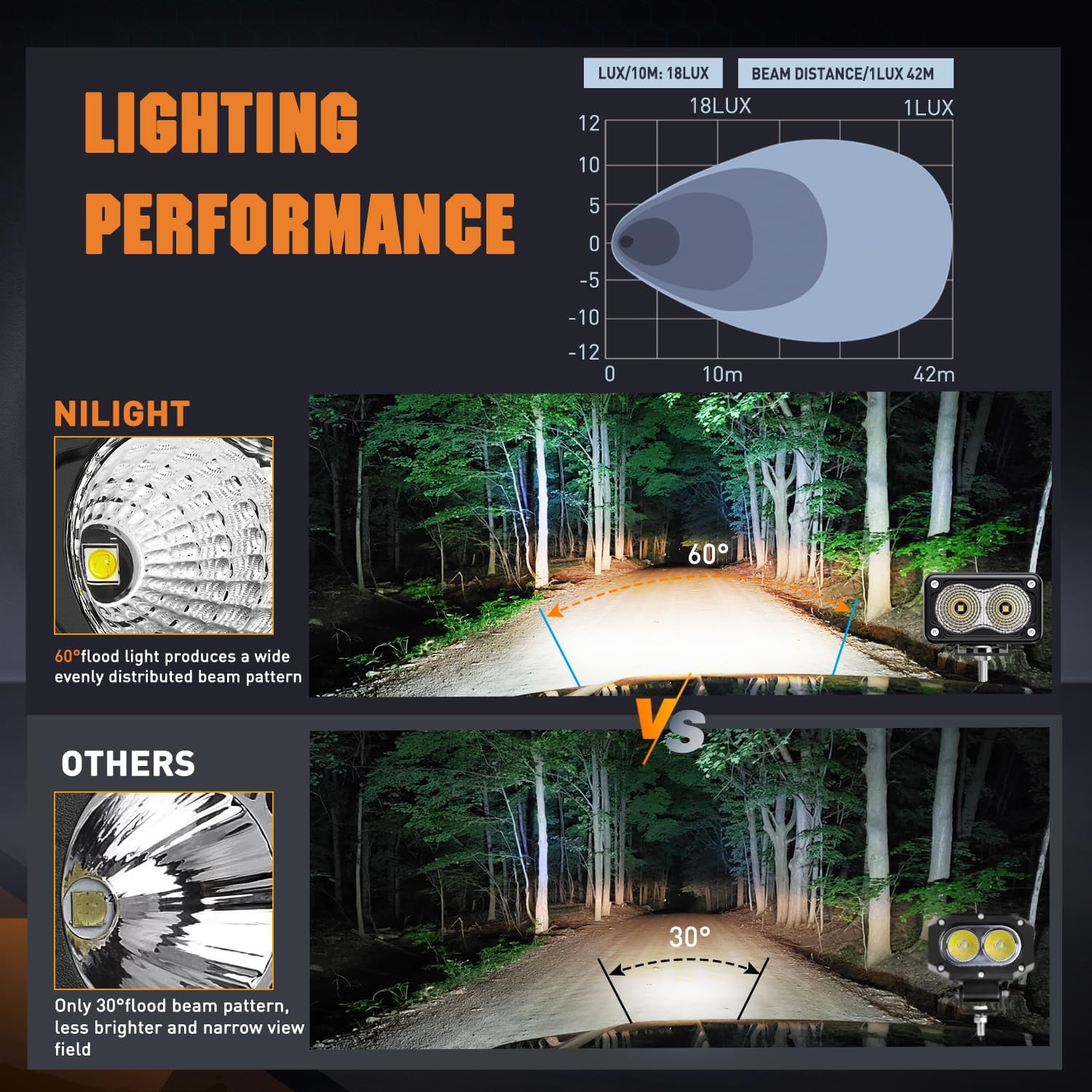 Nilight Motorcycle LED Pods 2 PCS 3 Inch Flood Offroad Fog Light 1160LM Built-in EMC Driving Auxiliary Lights for Motorbike SUV ATV Truck Boat Tractor Forklift