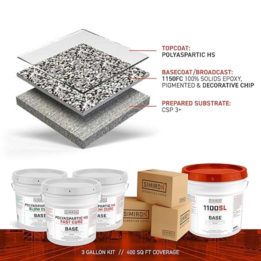 Epoxy Resin Coating 3 Gallon Kit - Image 3