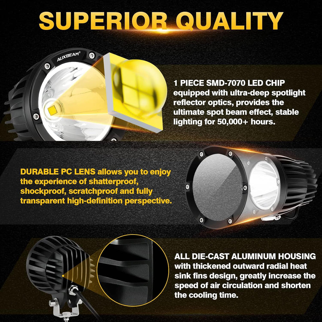 auxbeam c4 series 4 inch round led pod, package contents