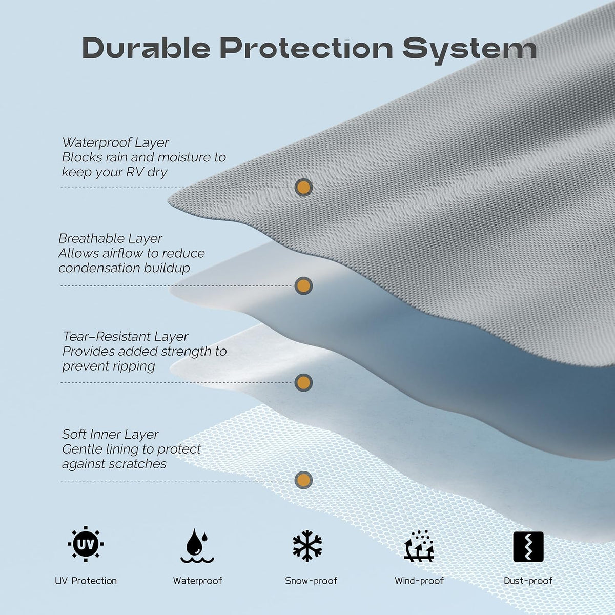 rv roof cover heavy duty waterproof uv resistant, side view