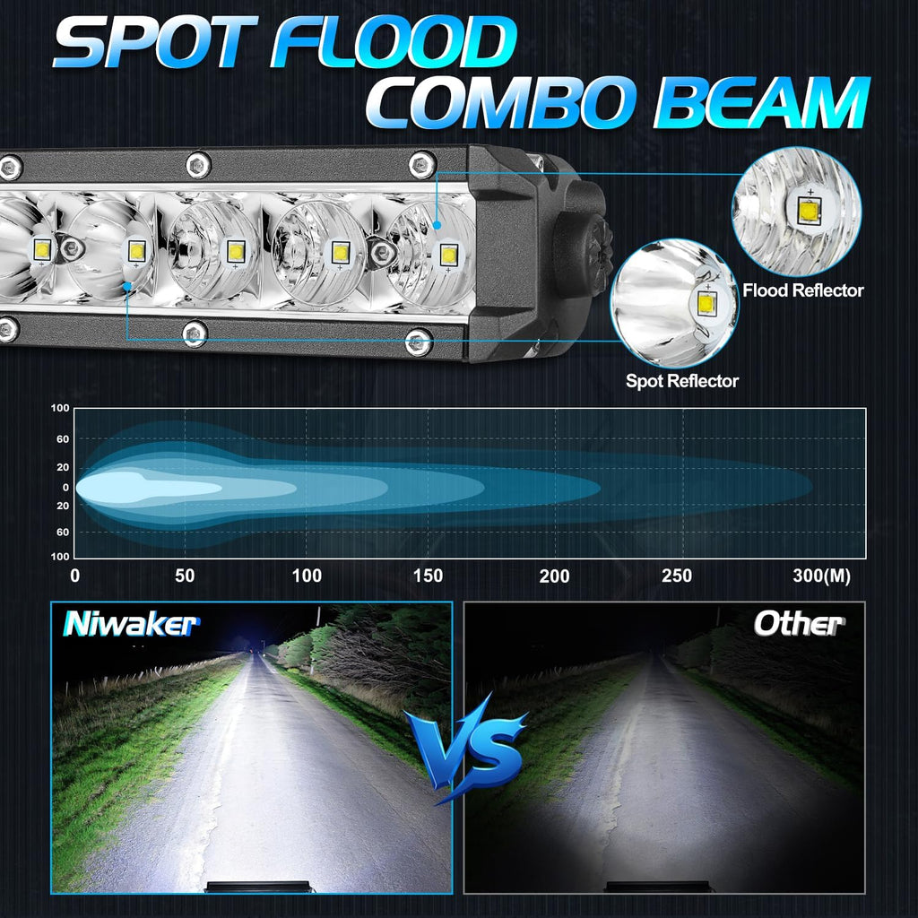 20 inch led light bar, niwaker 100w single, close-up detail