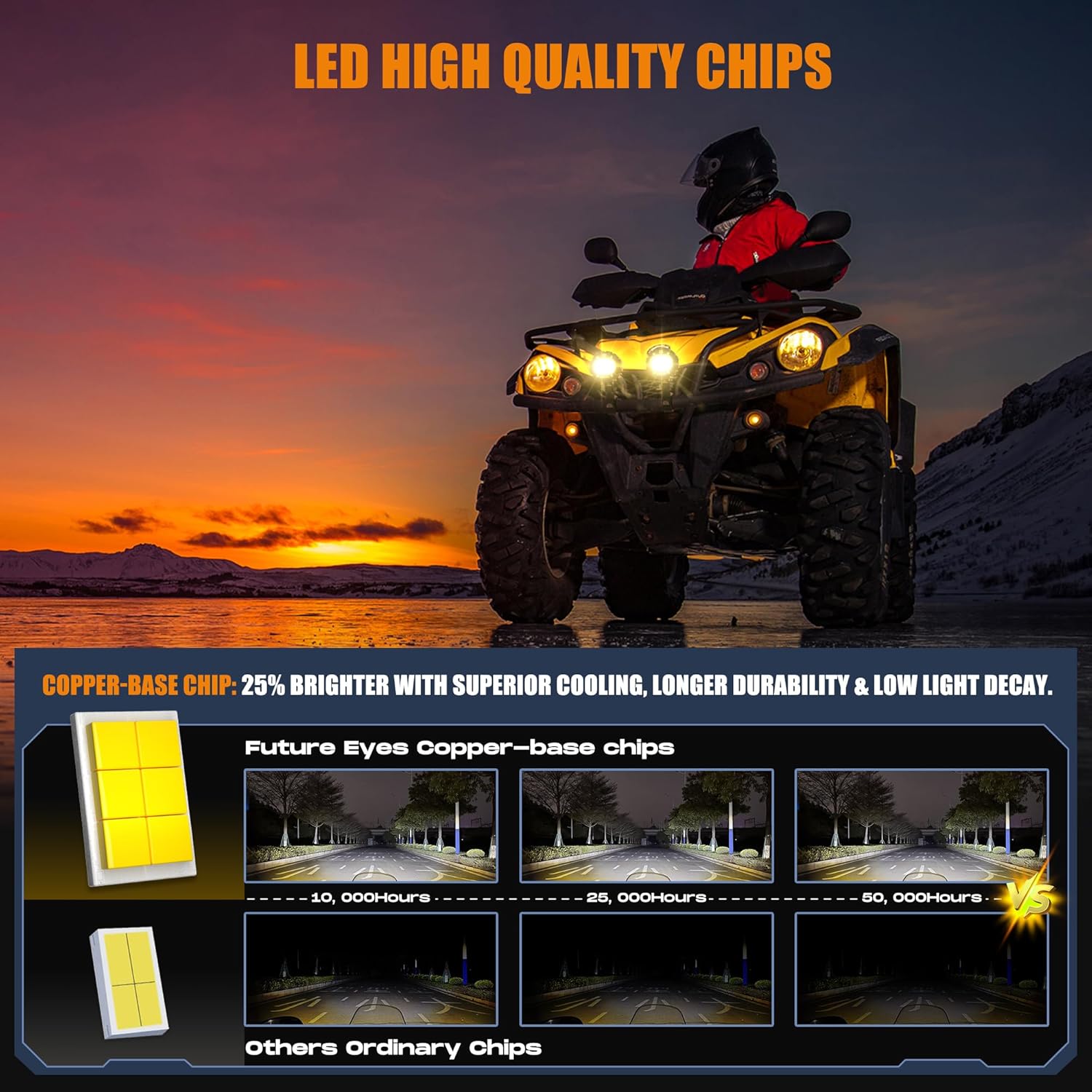 Future Eyes Motorcycle LED Fog Lights, 120W Auxiliary Driving Spotlight, High/Low Beam, Waterproof Off-Road Lights for Night Riding, ATV, UTV, and Motorcycle Headlights